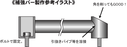 制作参考図