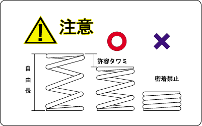 注意図