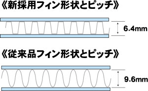 図