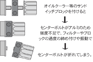 図