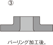 図3