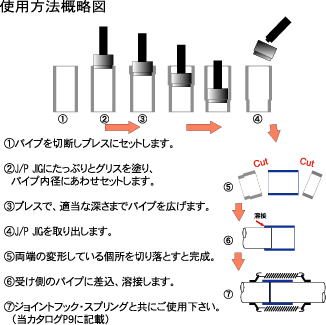 図1