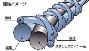 イメージ図