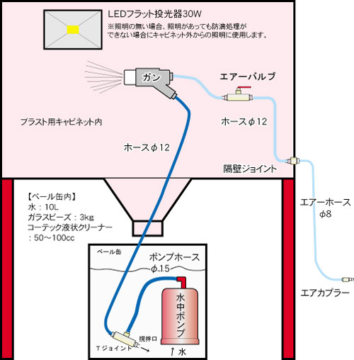 簡易ウェットブラストキット